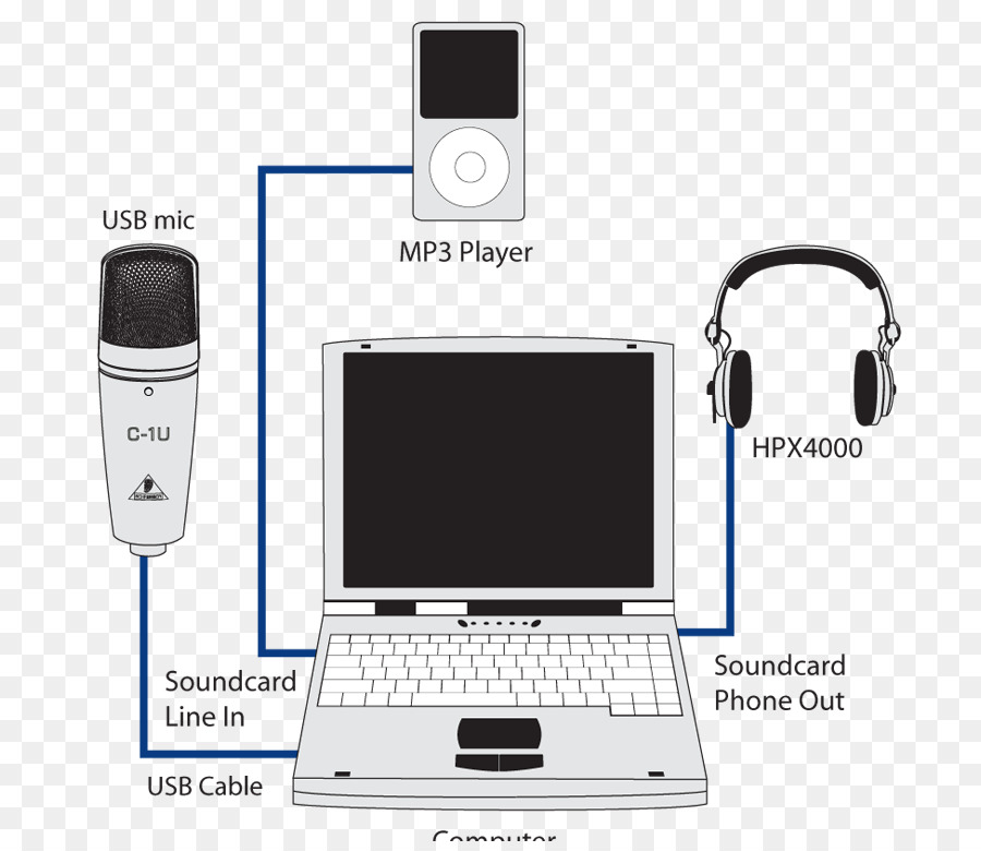 микрофон，компания Behringer C1u PNG