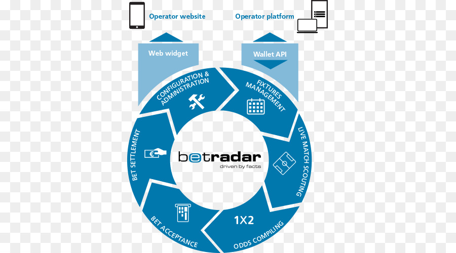 Sportradar，технология PNG