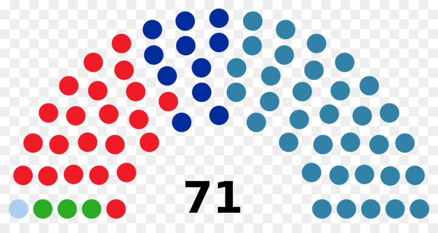 законодательные выборы в Законодательное Собрание кералы 2016，керала PNG
