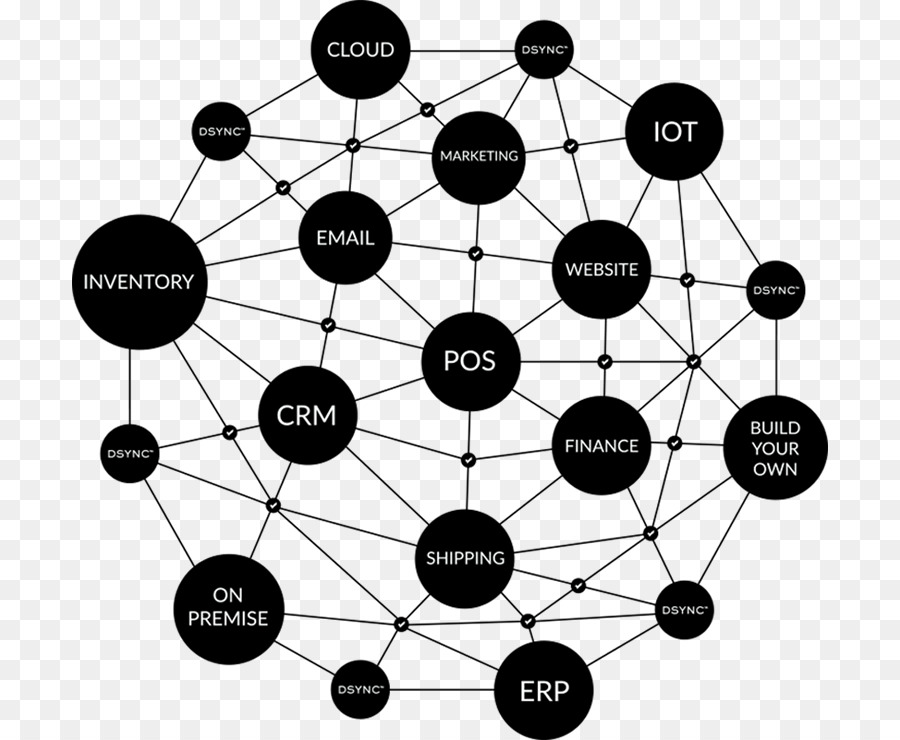 интеграция облачных технологий，интеграционная Платформа PNG