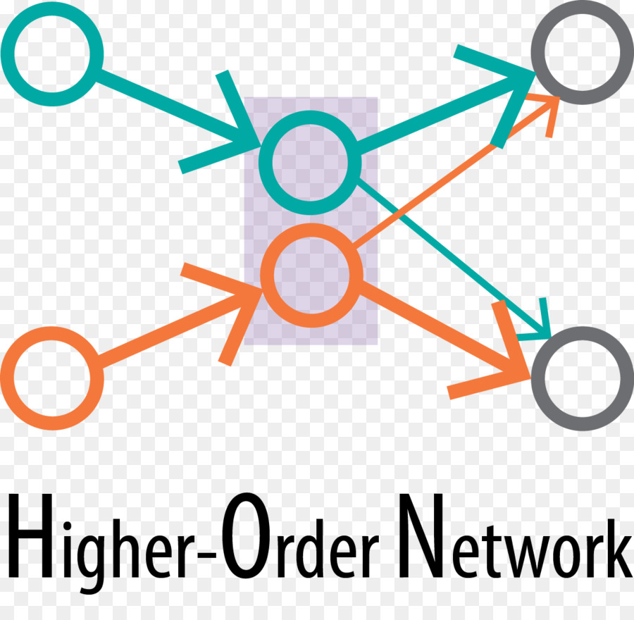 функция Higherorder，компьютерная сеть PNG