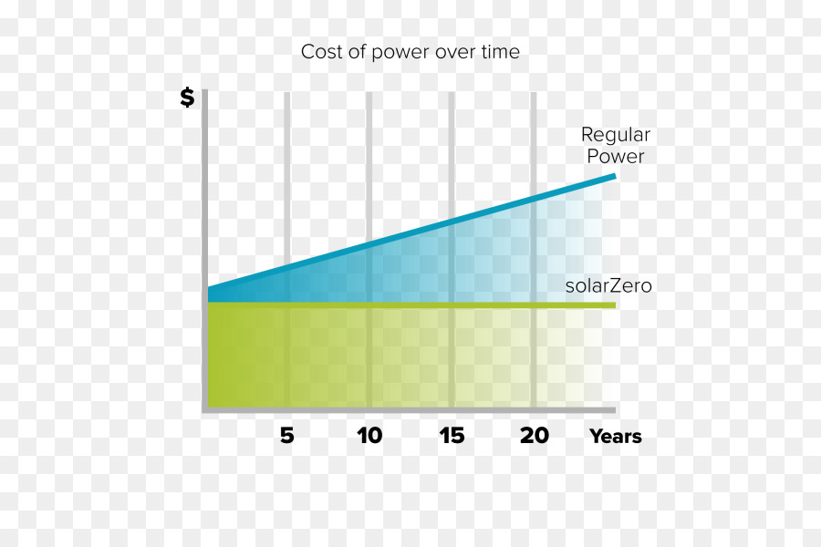 стоимость，Solarcity PNG