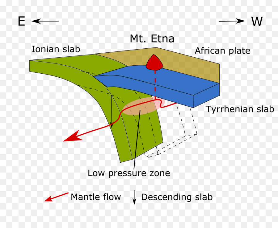 Этна，африканской плиты PNG