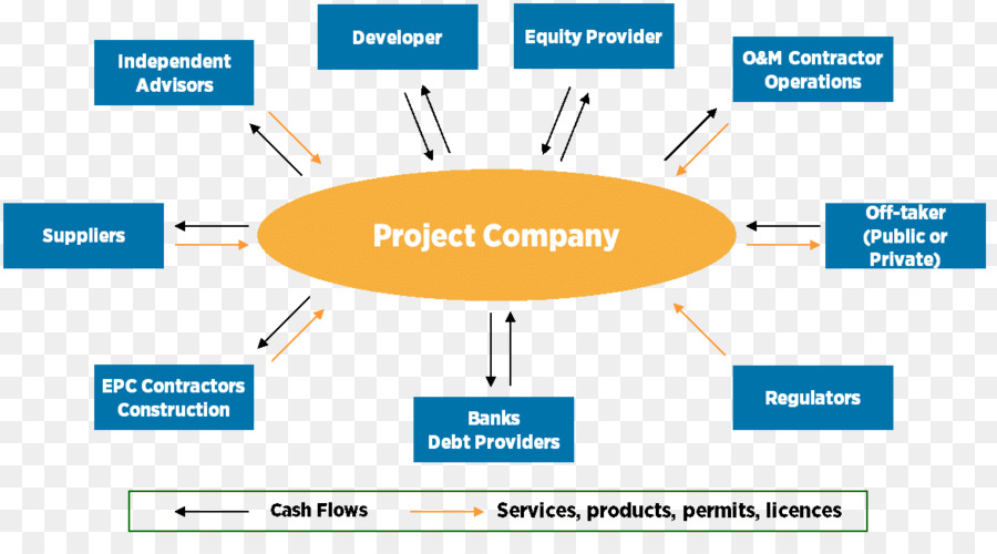 Инжиниринг закупок. Engineering procurement Construction. Project Suppliers. Project stakeholders bitrix24.