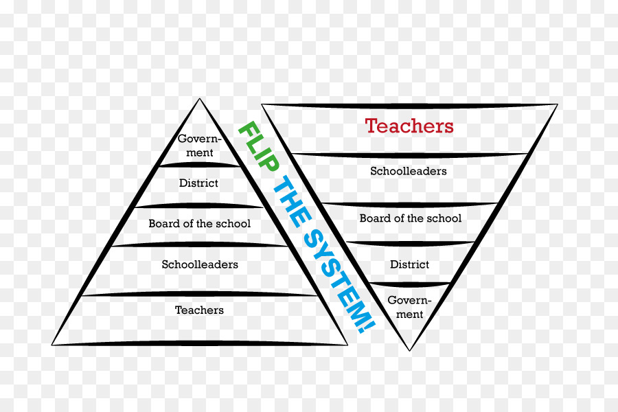 District teach