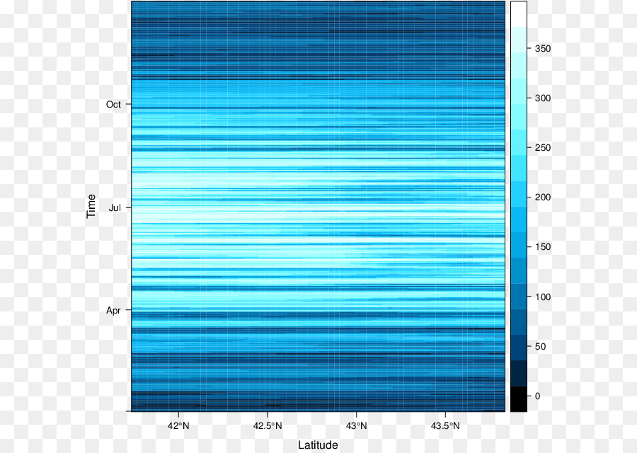 отображение временных рядов пространственных и пространственно временных данных с R，база данных пространственно временных PNG