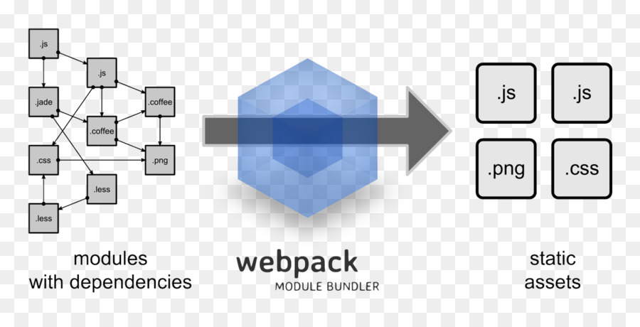 Webpack，программное обеспечение PNG