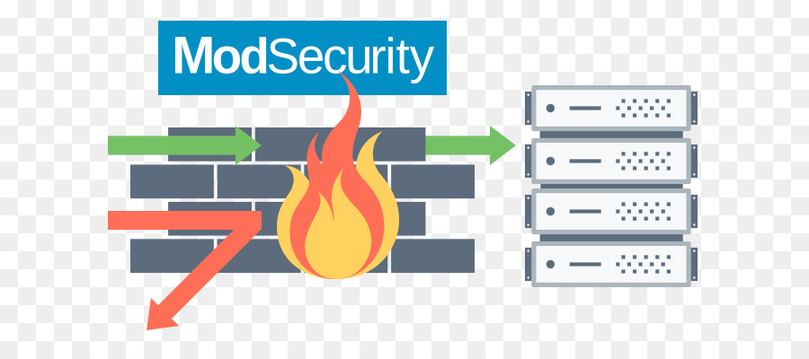 Modsecurity. Модуль MODSECURITY. Web атака лого. Apache Mod_Evasive. Тестирование Mod_Security на Apache.