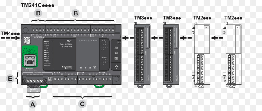 микроконтроллер，адаптеры ТВ тюнеров PNG