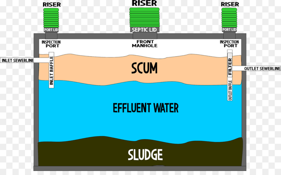 септик，схема PNG