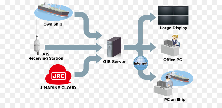 Аис сервер. ГИС сервер. Автоматическая идентификационная система. Автоматическая информационная (идентификационная) система. АИС (автоматическая идентификационная система) судна.