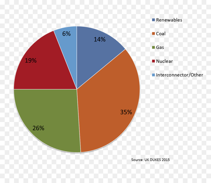 энергии в Соединенном Королевстве，энергии PNG