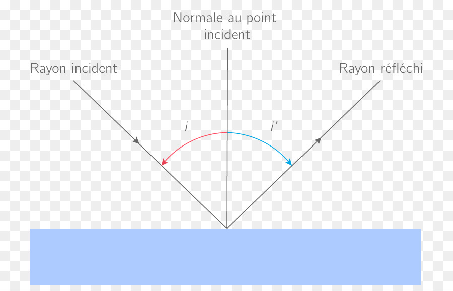 Треугольник точка входа. Треугольник на графике. Pointer diagram.