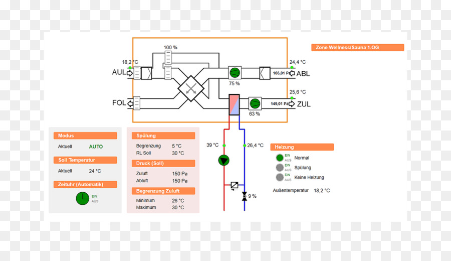 Futus Energietechnikбыл ГмбХ，организация PNG