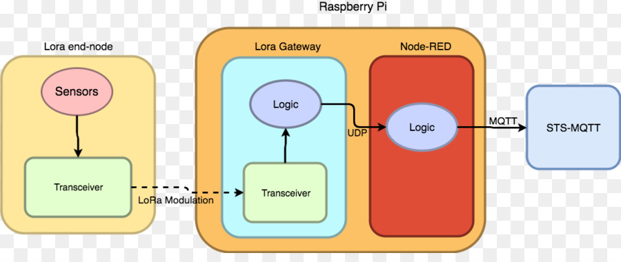 Nodered，Mqtt в PNG