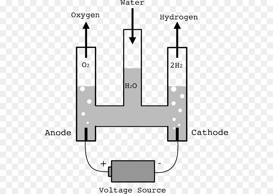 хофманн Voltameter，Voltameter PNG