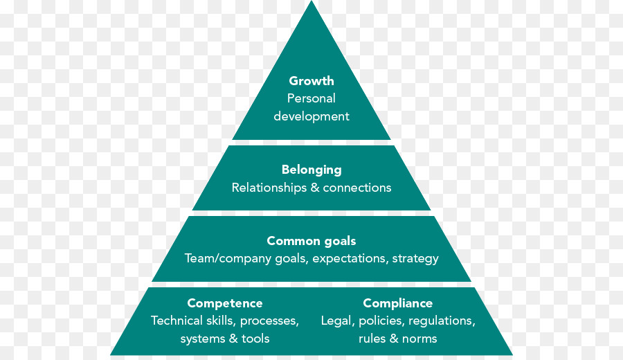 Цель компани. Потребность PNG. Иерархия. Закрывает потребность PNG. Interpersonal relationships.