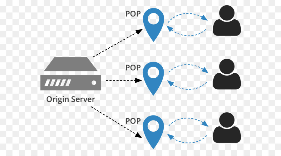 сеть доставки Контента，архитектура PNG