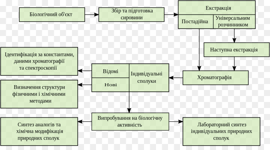 документ，викисклад PNG