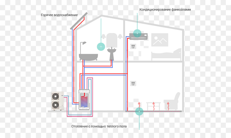 система отопления дома，обогрев PNG