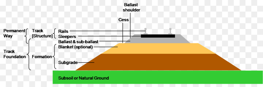 Железнодорожный путь，поперечное сечение PNG