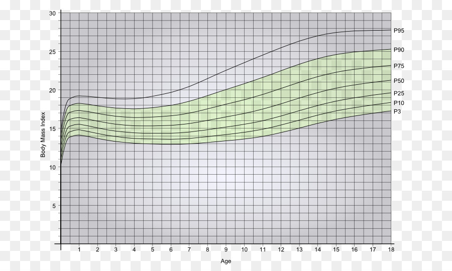 Процентили роста. ИМТ диаграмма. Диаграмма роста человека. Процентиль роста. Процентиль веса ребенка.