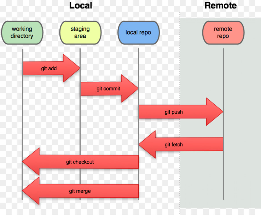 Git инициализация проекта