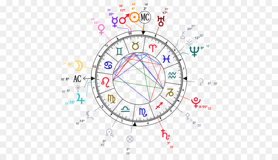 гороскоп，астрология PNG