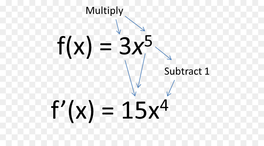 Производная，математика PNG