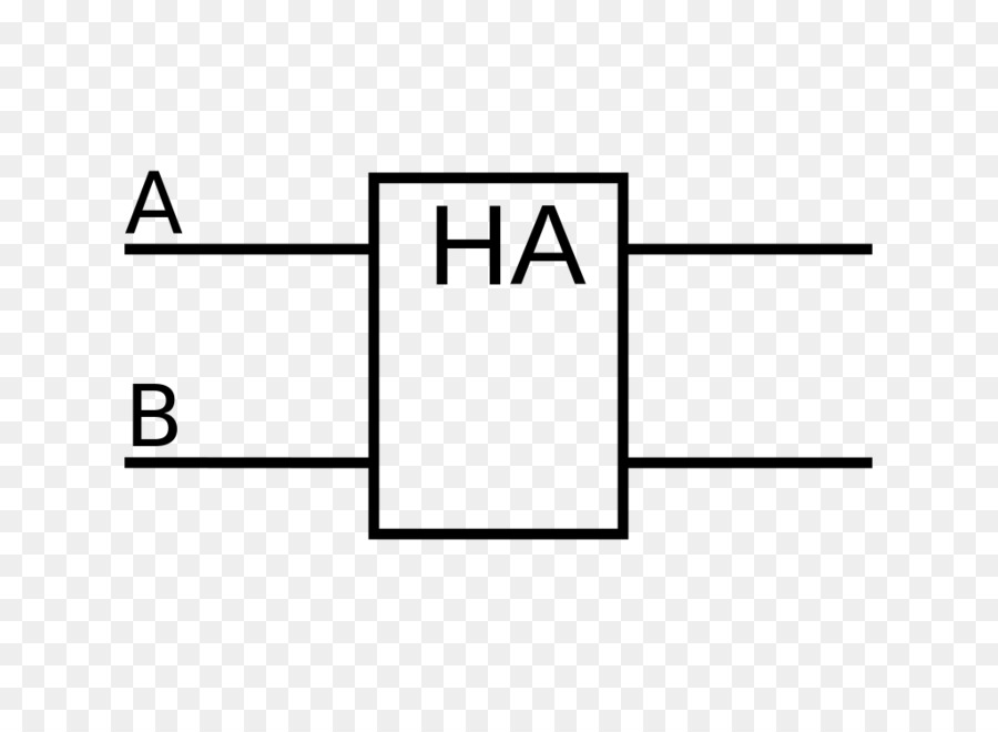Половина сумматора，логический вентиль PNG