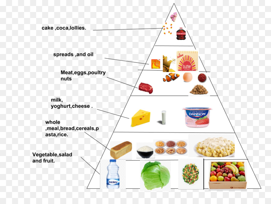 продовольственная группа，кухни PNG