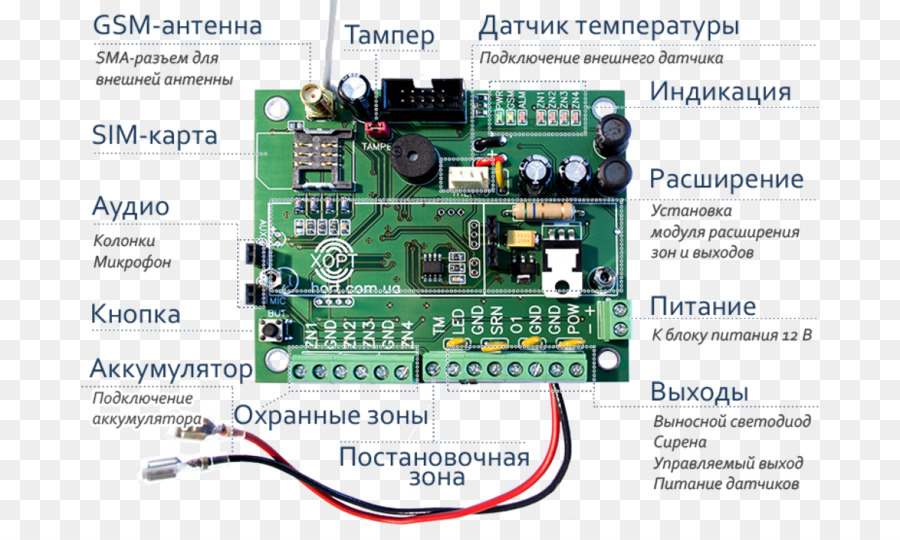 Норд gsm схема подключения