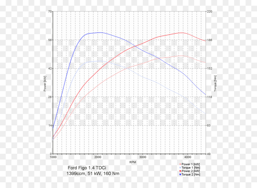 График мощности и крутящего момента，График PNG
