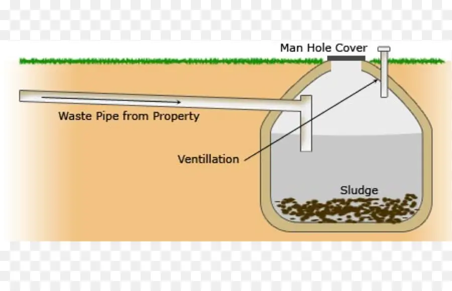 Схема септика，Напрасно тратить PNG
