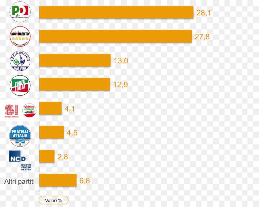 Италия，итальянские всеобщие выборы 2018 PNG