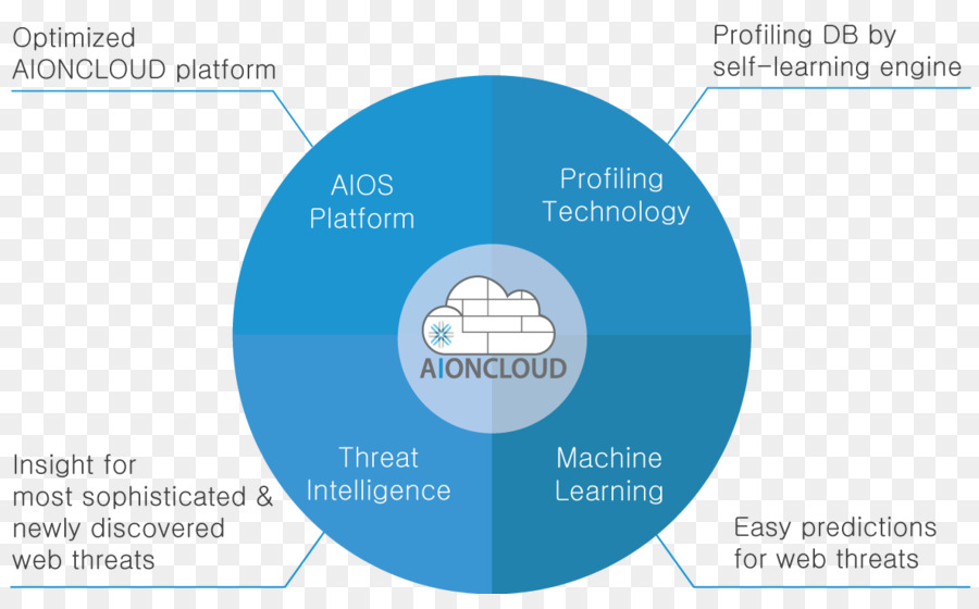 Platform operating system. Схема инсайта. It платформа Insight.