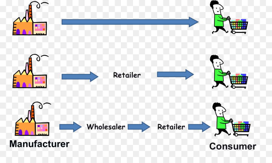 Схема цепочки поставок，цепочка поставок PNG