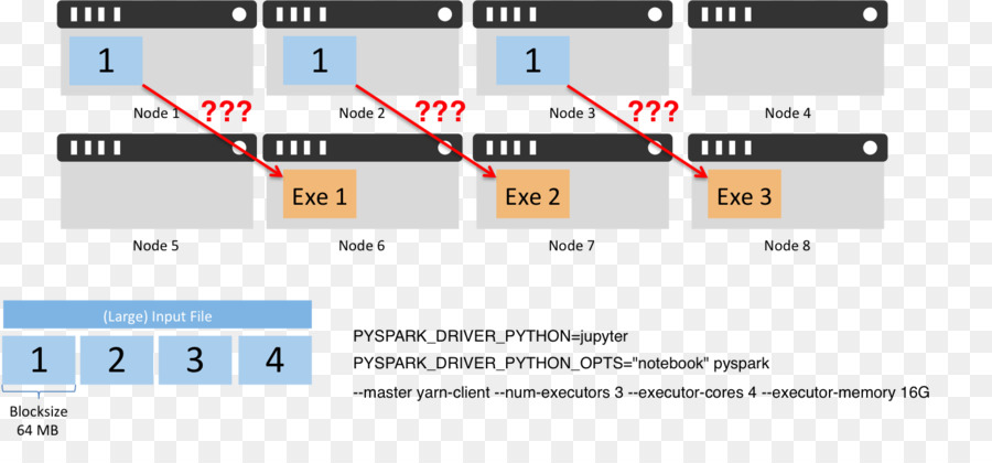 Apache Hadoop，вычислительный кластер PNG