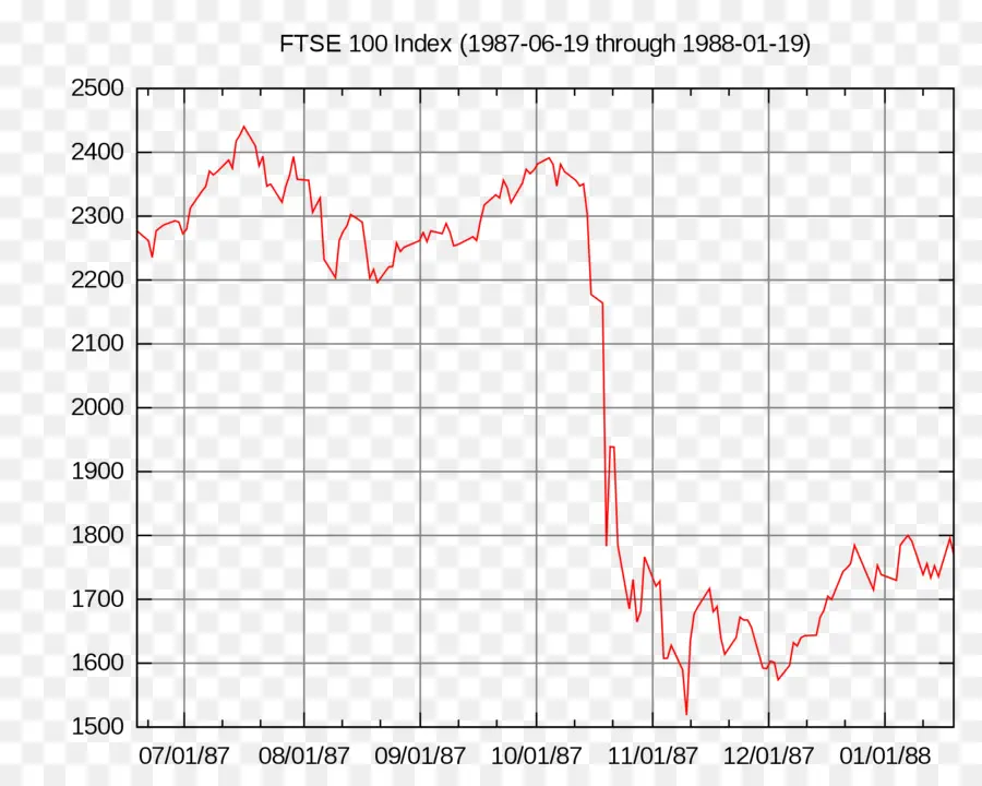 Индекс Ftse 100，Фондовый рынок PNG