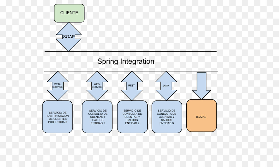 весной интеграции，платформы Spring PNG