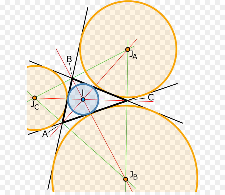 вписанной и описанной окружности треугольника，круг PNG