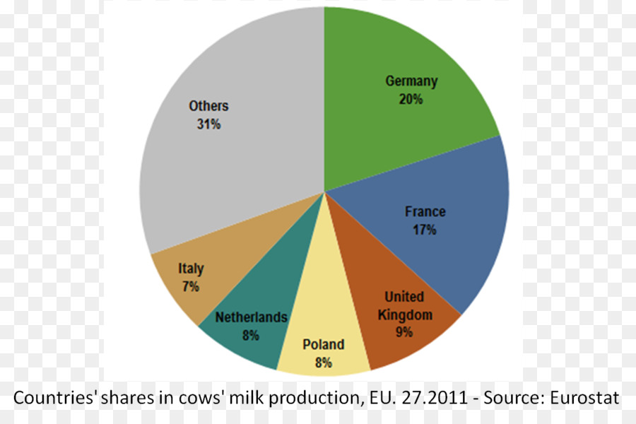 молоко，молочное хозяйство PNG