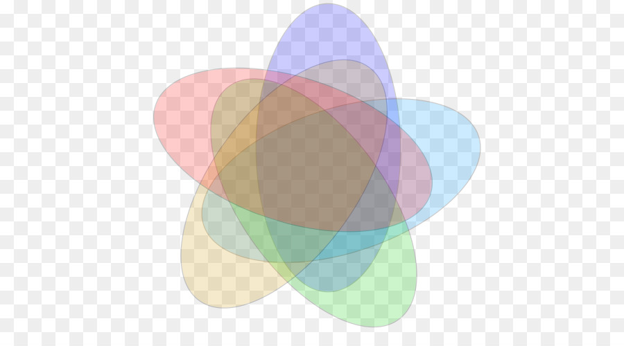 Диаграмма венна，круг PNG