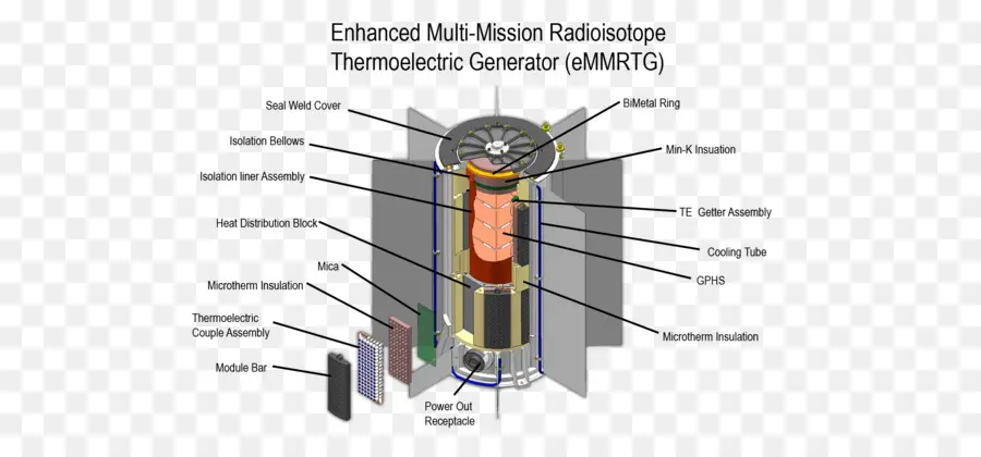 Термоэлектрический генератор，энергия PNG