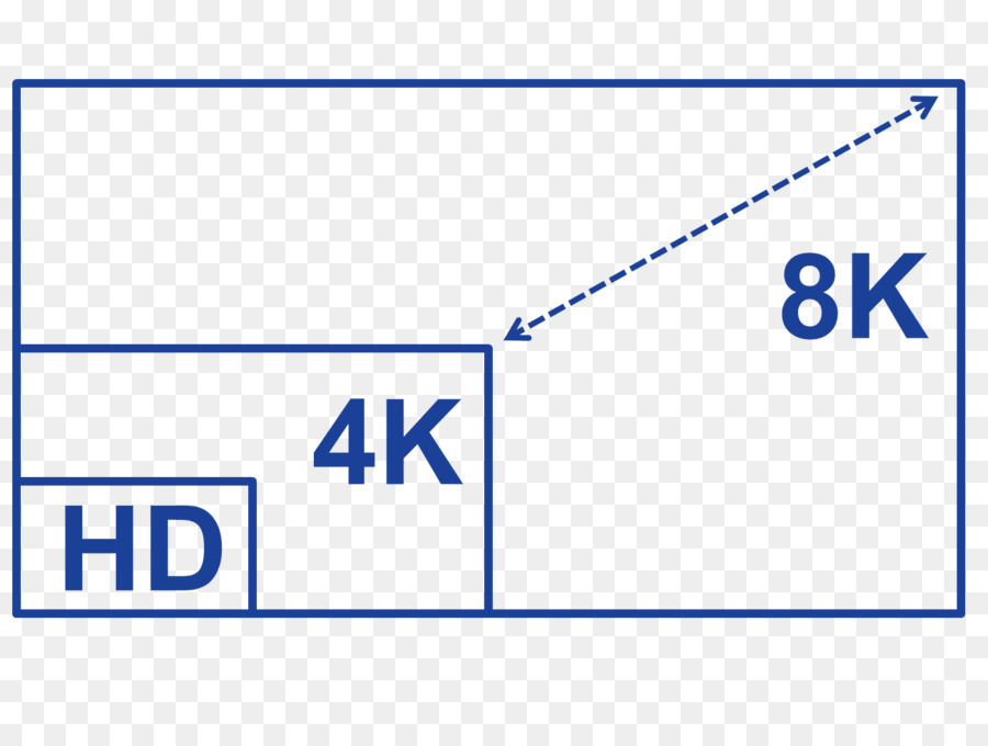 Разрешение 4k，телевизор PNG