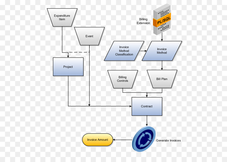 Billing method. Extended events.