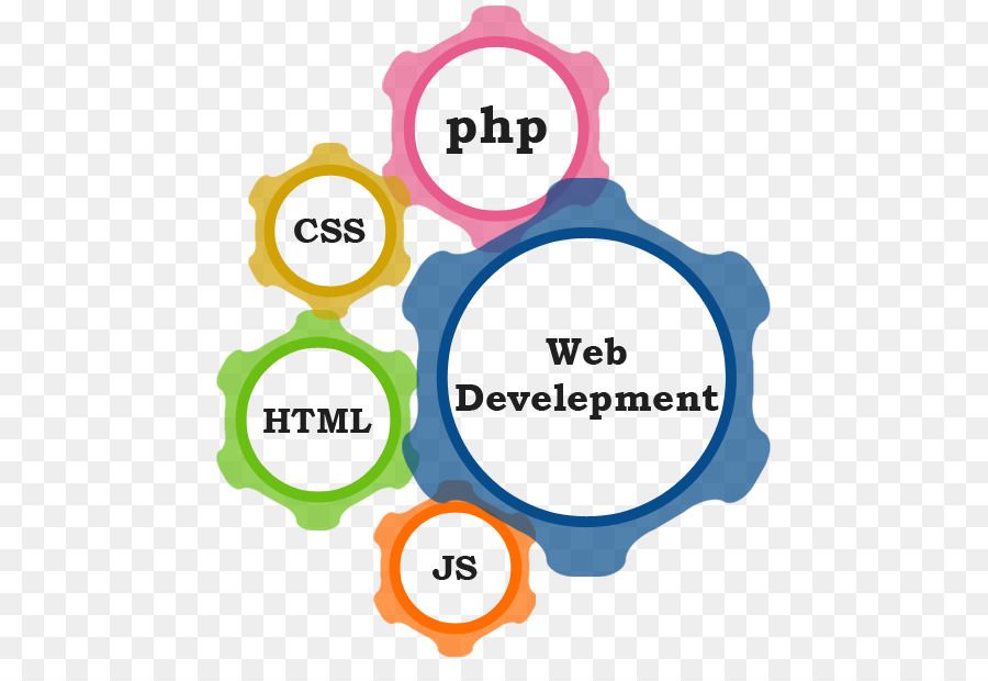 веб разработка，веб дизайн PNG