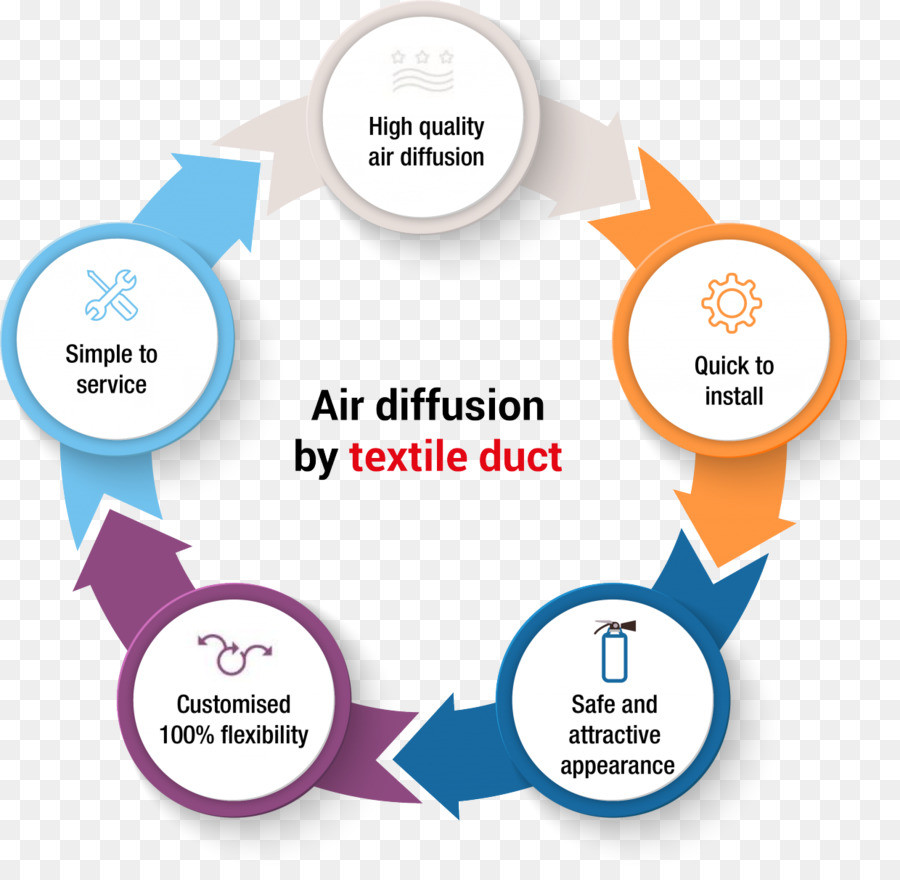 диффузия воздуха，текстильный воздуховод PNG