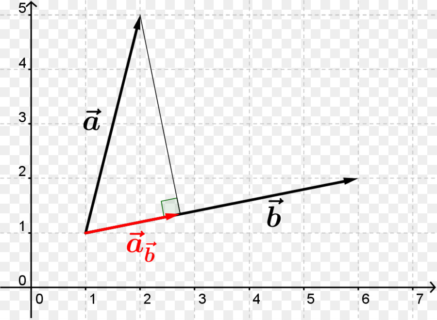 Проекцией угла. Угол Графика. Угол проекции в стрижке. Vector Projection.