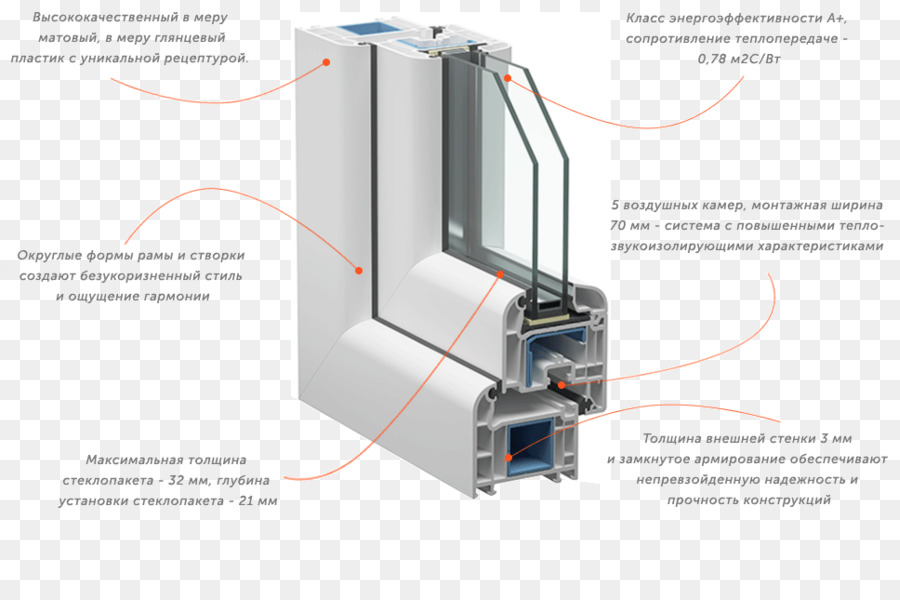 окна，атермальное остекление PNG